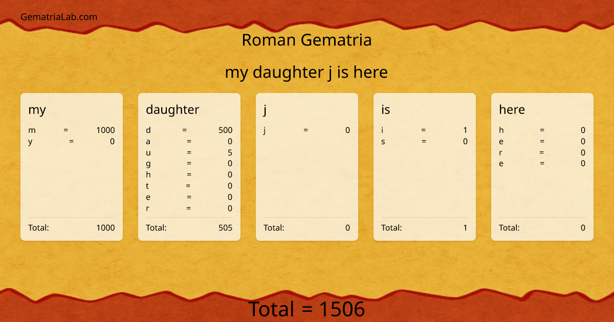 my daughter j is here in roman Gematria